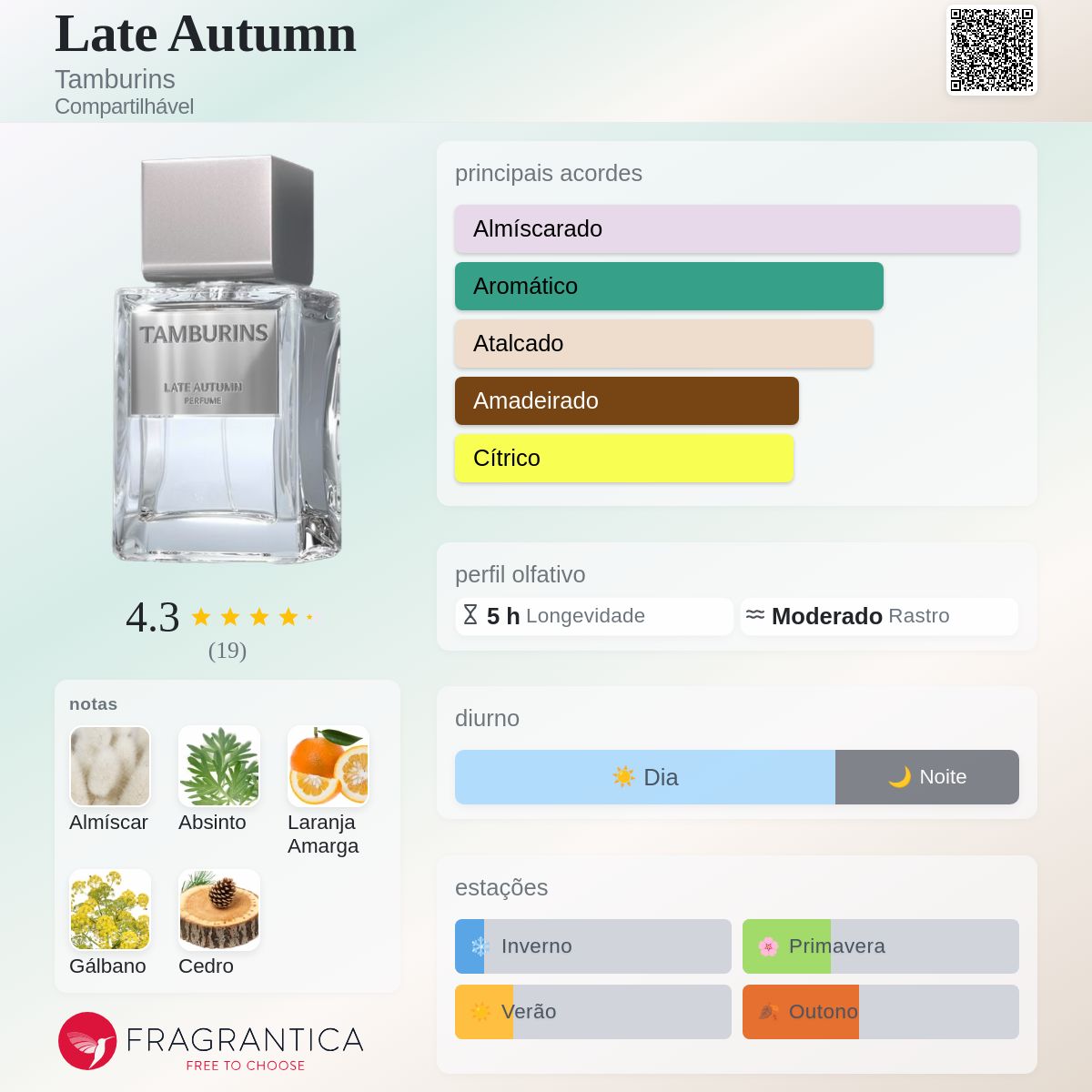 Late Autumn Tamburins perfume - a fragrância Compartilhável 2023