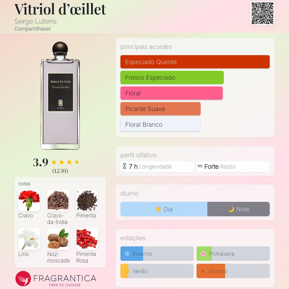 Vitriol d'œillet Serge Lutens perfume - a fragrância