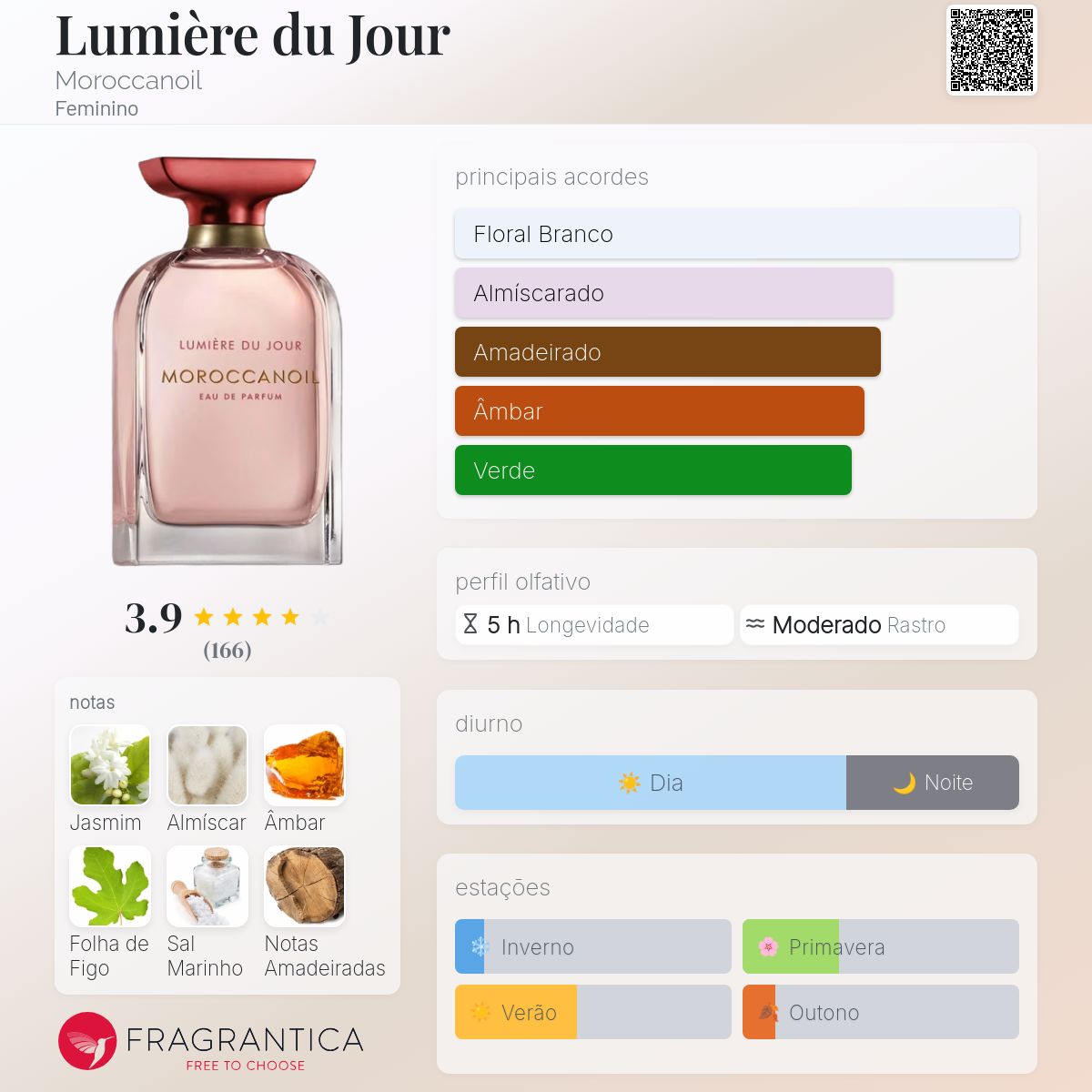 Lumière du Jour Moroccanoil perfume - a novo fragrância Feminino 2026