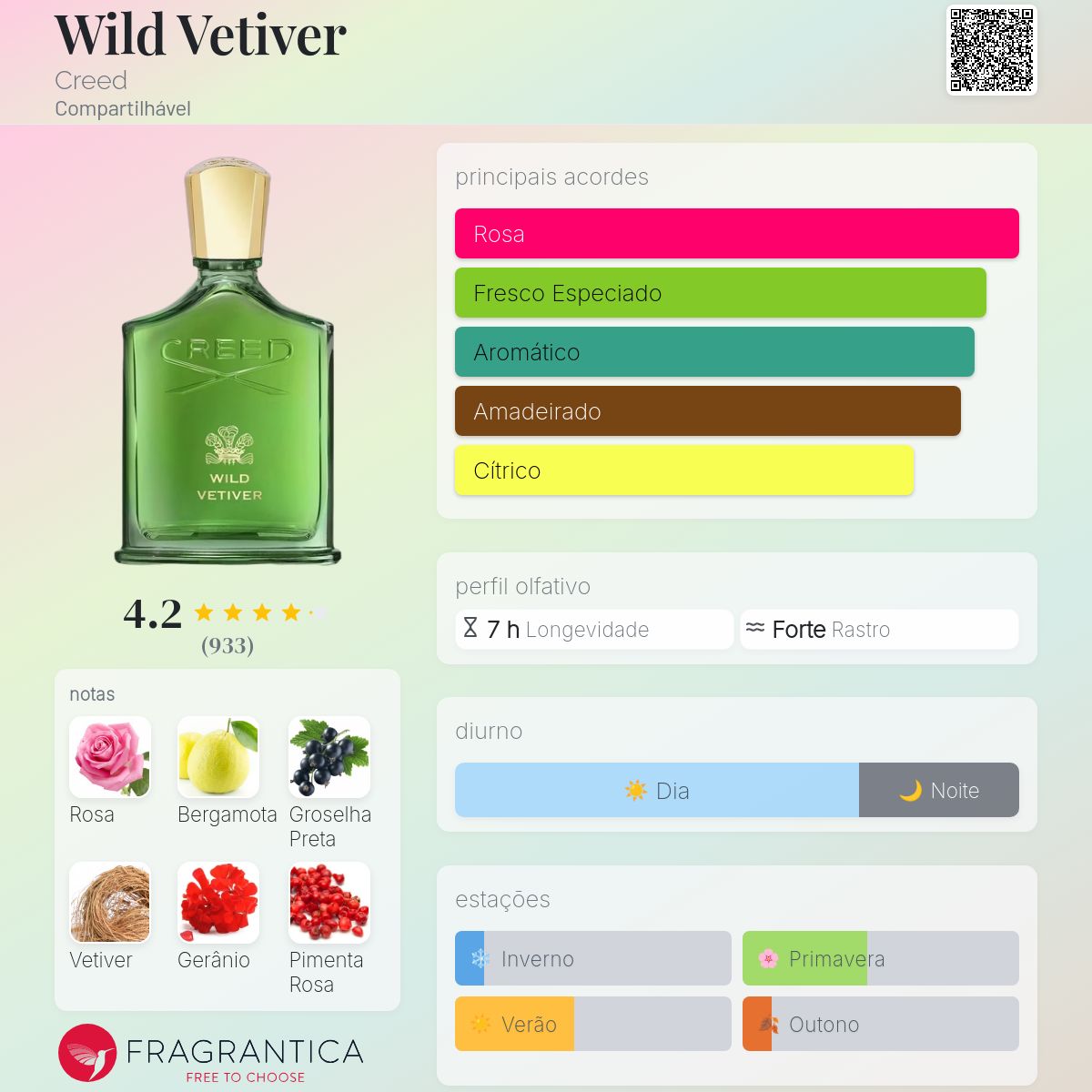 Wild Vetiver Creed perfume - a novo fragrância Compartilhável 2026