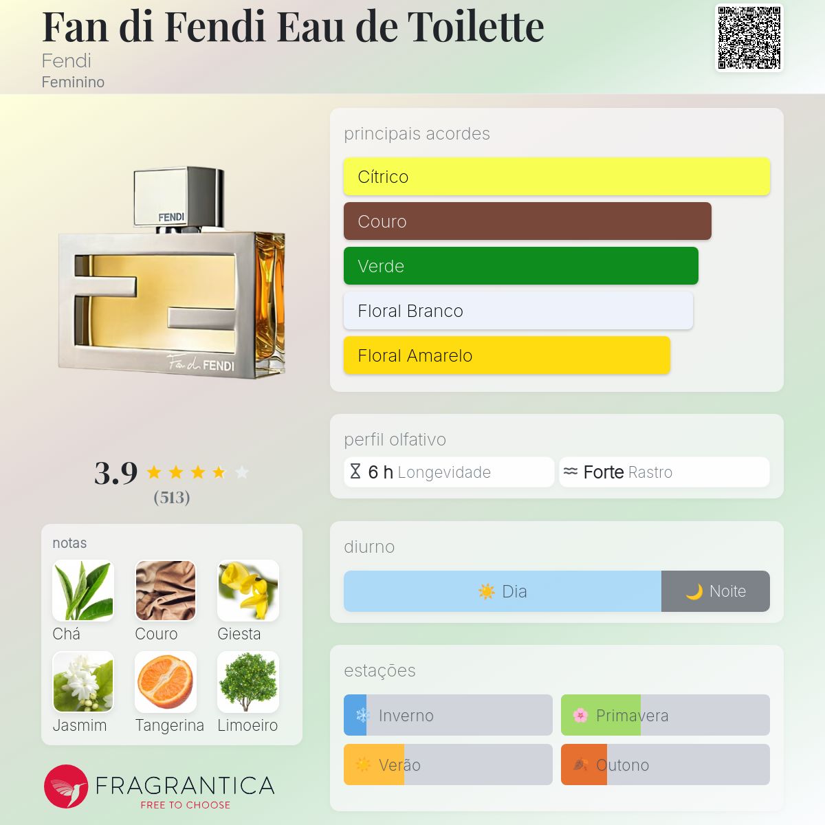 Fan di Fendi Eau de Toilette Fendi perfume - a fragrância Feminino