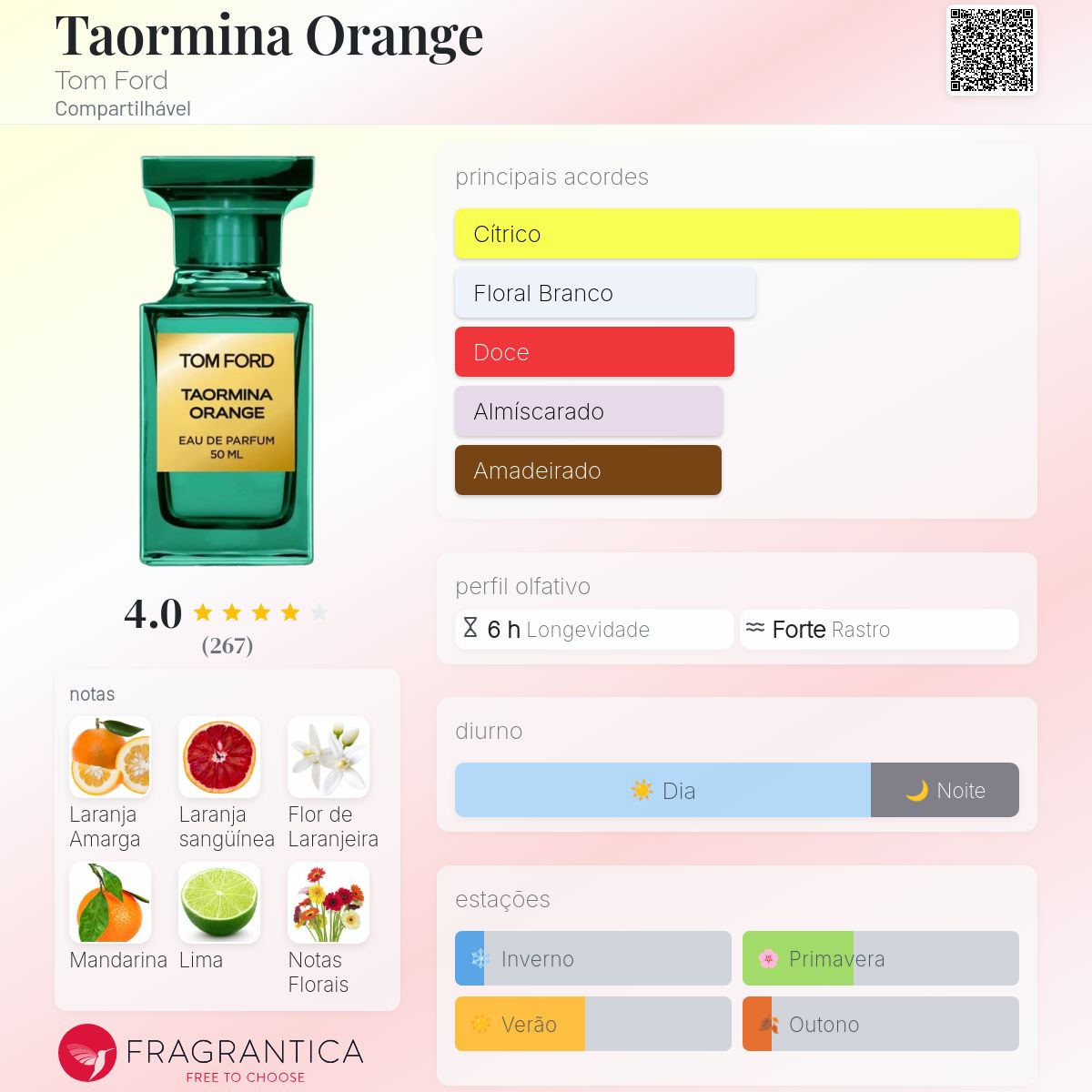 Taormina Orange Tom Ford perfume - a novo fragrância