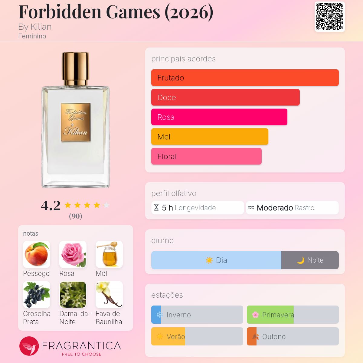 Forbidden Games (2026) By Kilian perfume - a novo fragrância