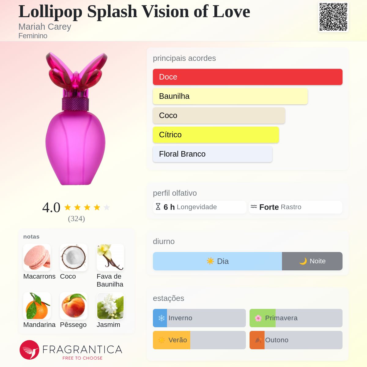 Lollipop Splash Vision of Love Mariah Carey perfume - a fragrância