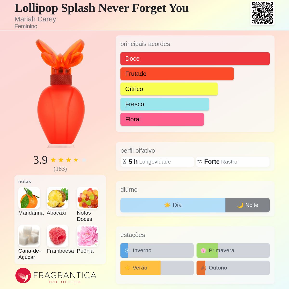 Lollipop Splash Never Forget You Mariah Carey perfume - a