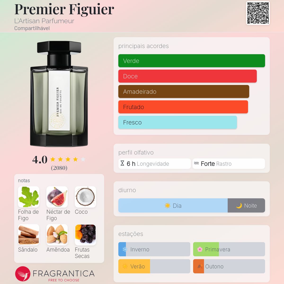 Premier Figuier L'Artisan Parfumeur perfume - a