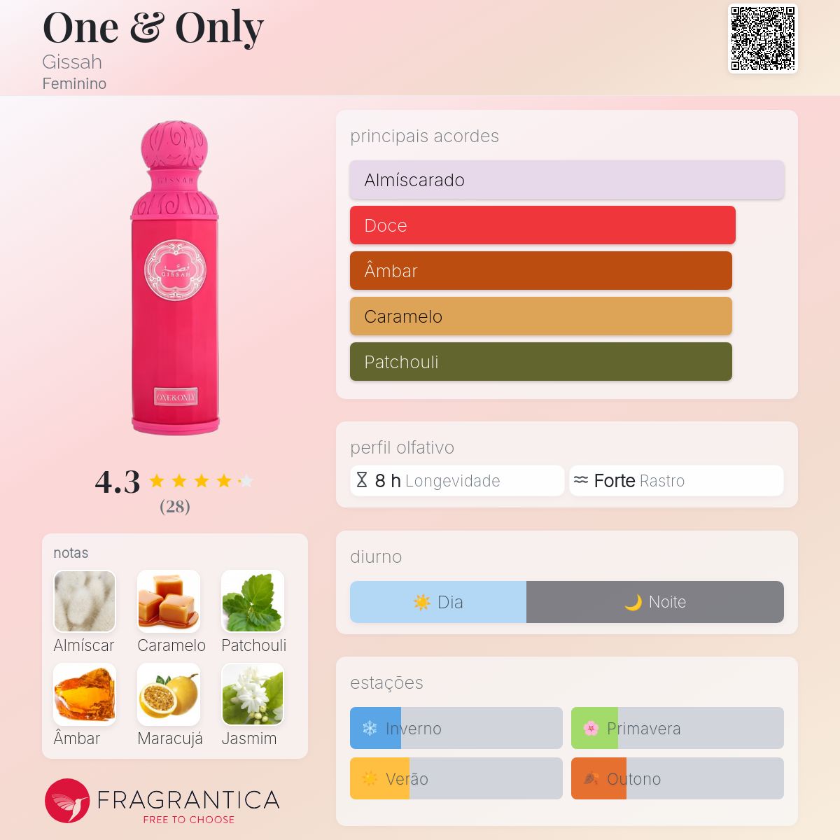 One & Only Gissah perfume - a novo fragrância Feminino 2024