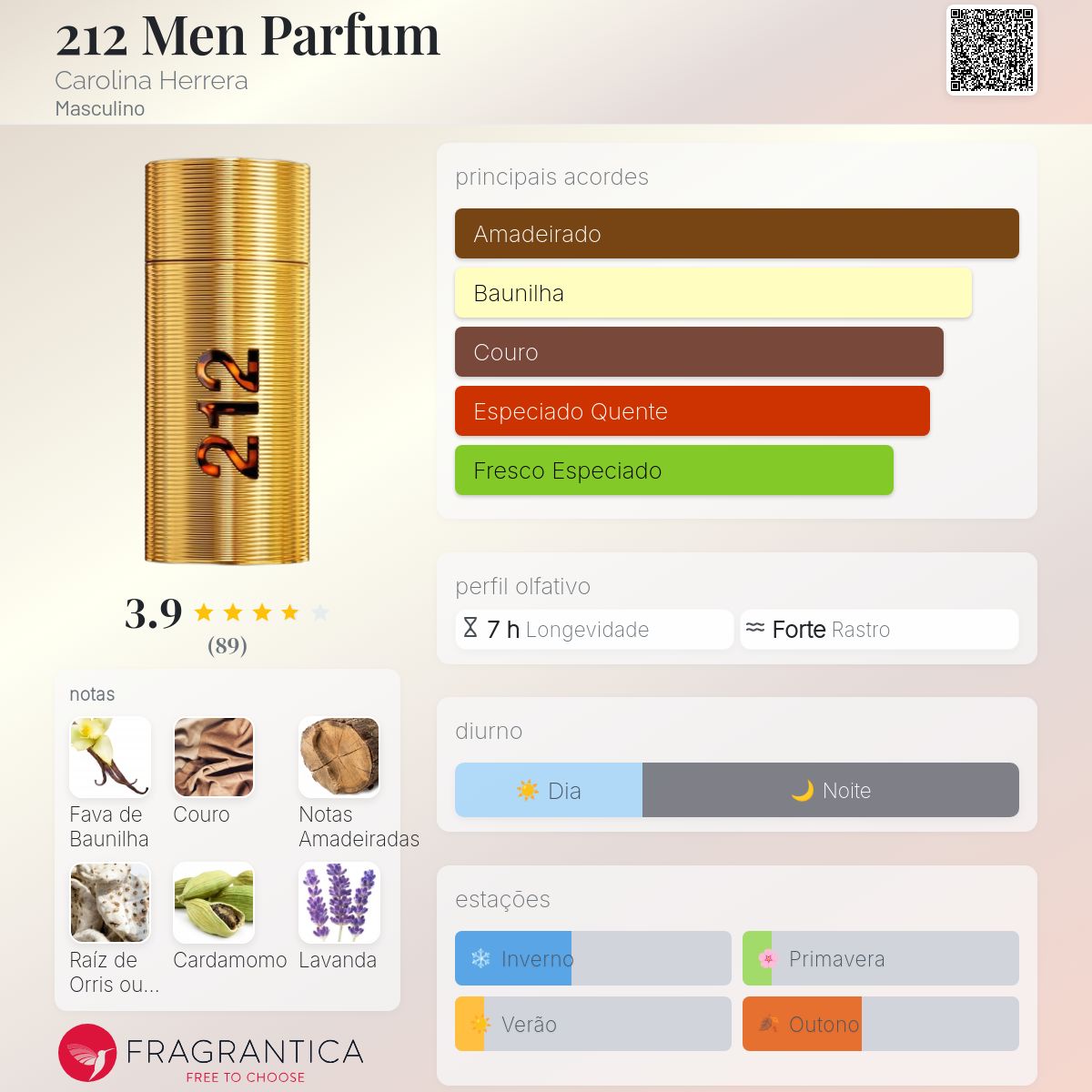 Fragrantica Card