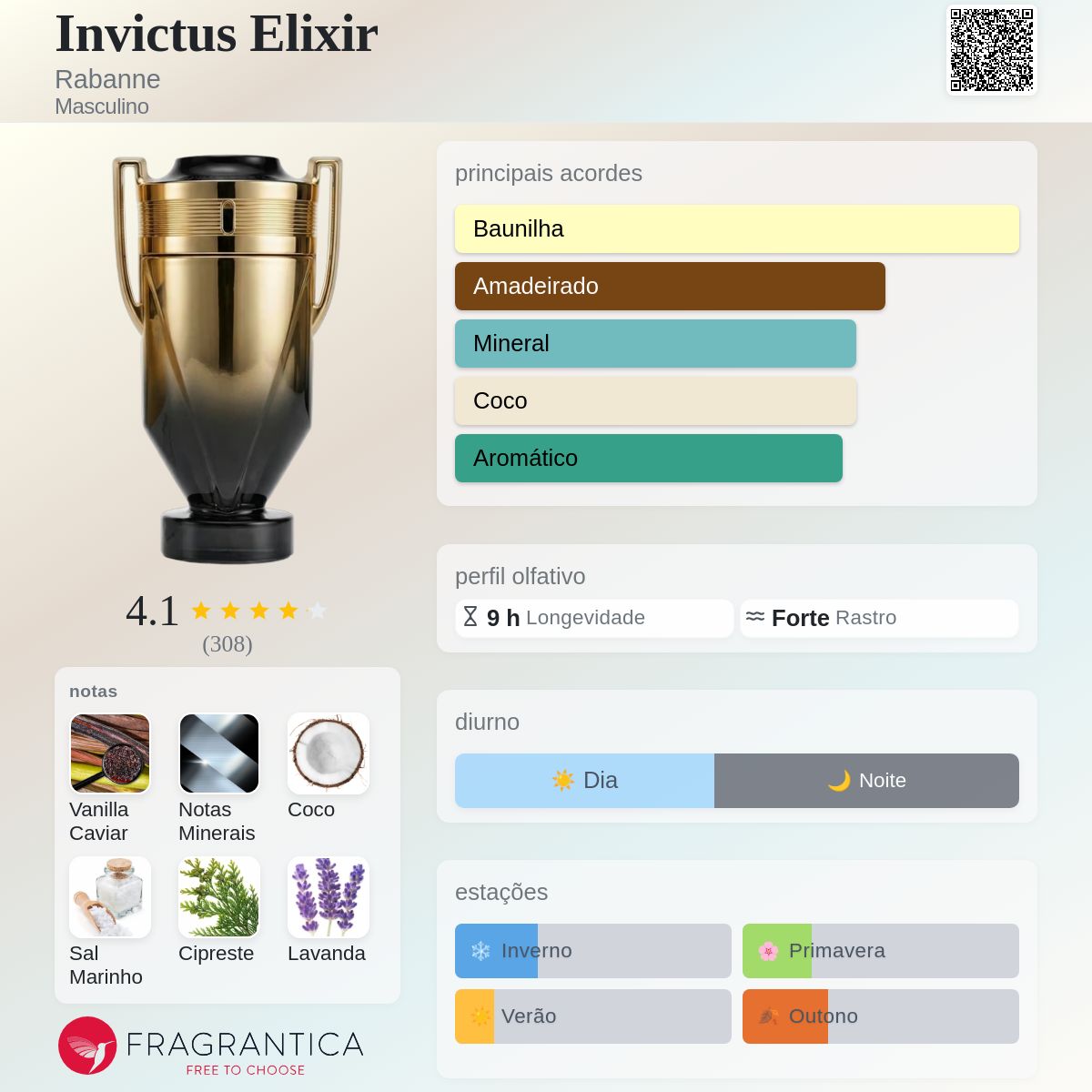 Fragrantica Card