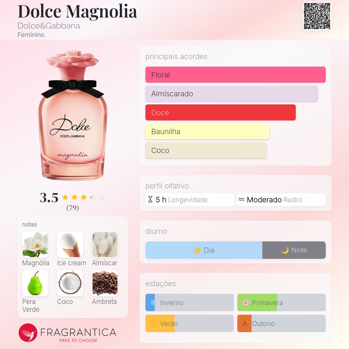 Dolce Magnolia Dolce&Gabbana perfume - a novo fragrância Feminino 2026