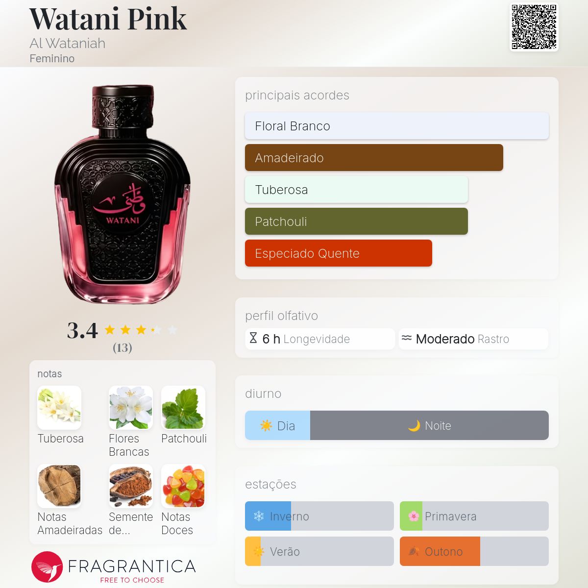 Fragrantica Card
