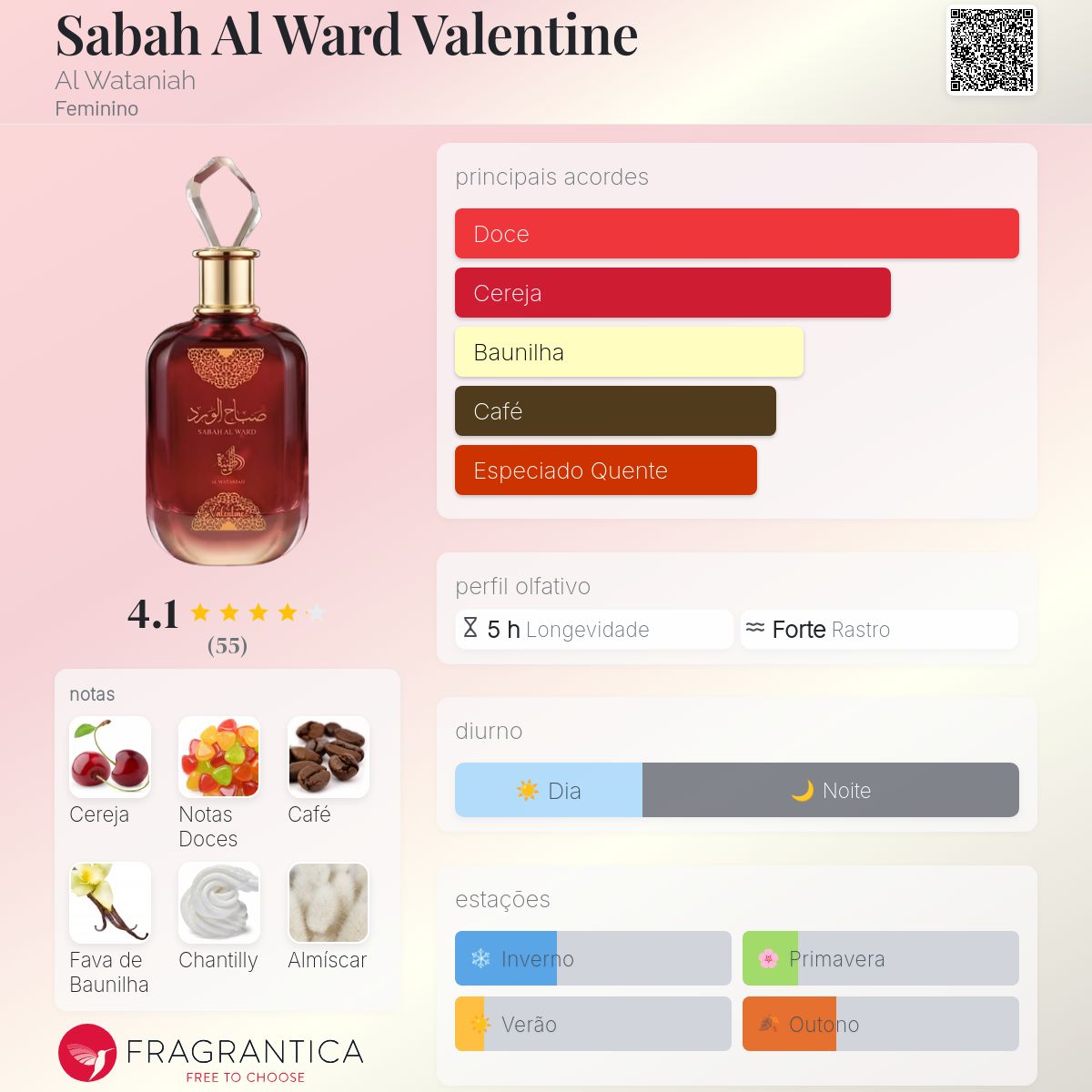 Fragrantica Card