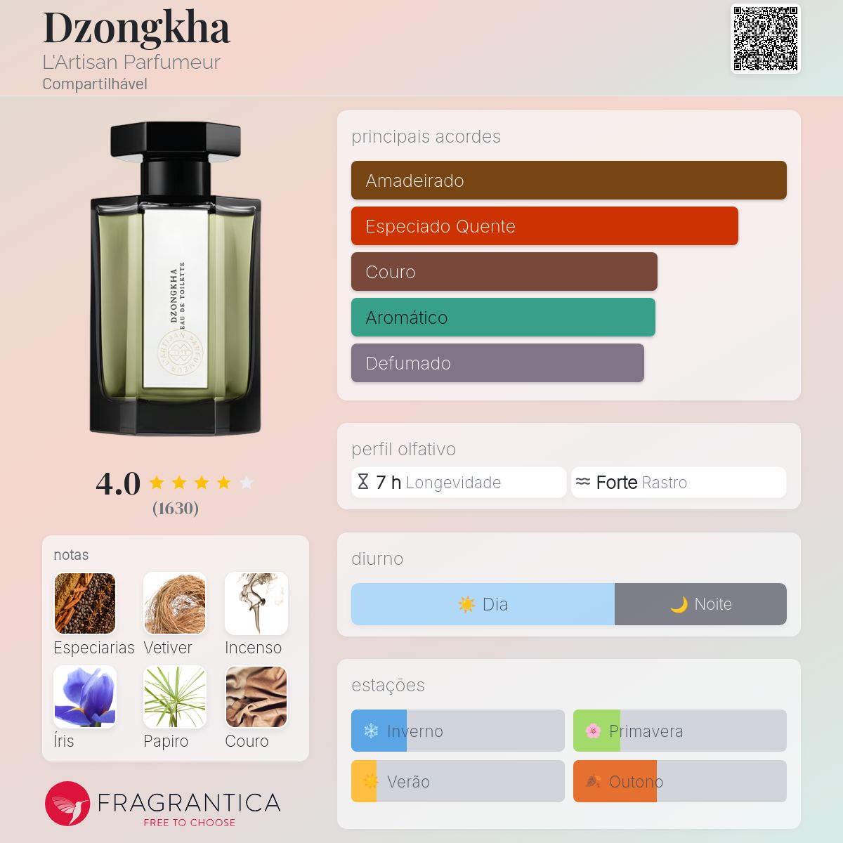 Dzongkha L'Artisan Parfumeur perfume - a fragrância Compartilhável