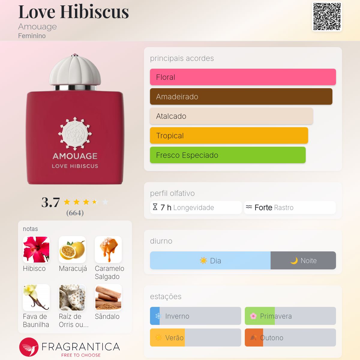 Fragrantica Card
