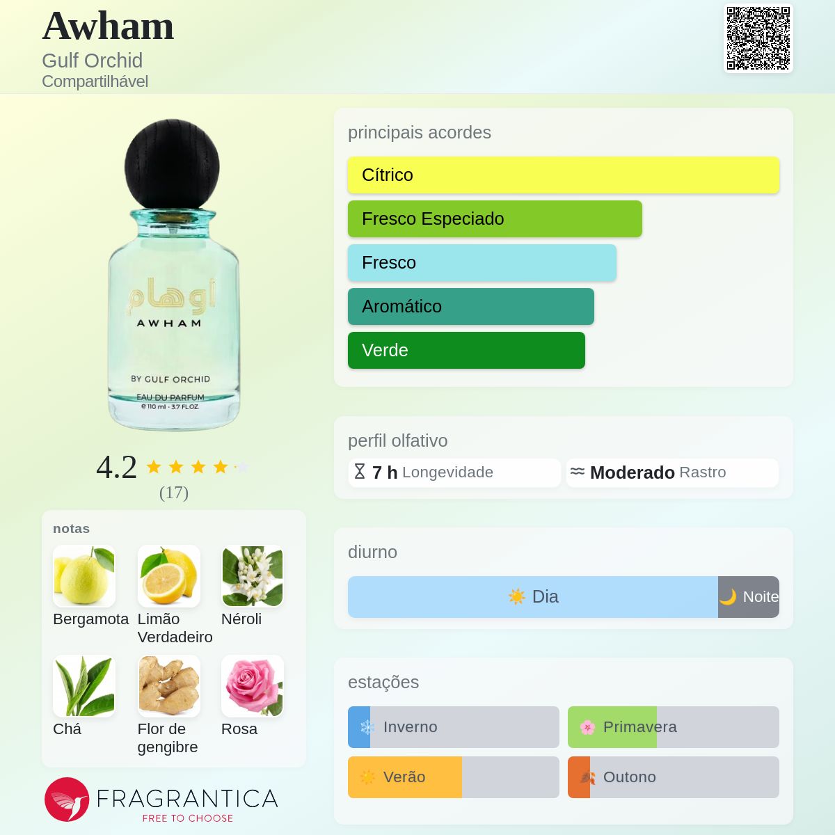 Awham Gulf Orchid perfume - a fragrância Compartilhável 2021