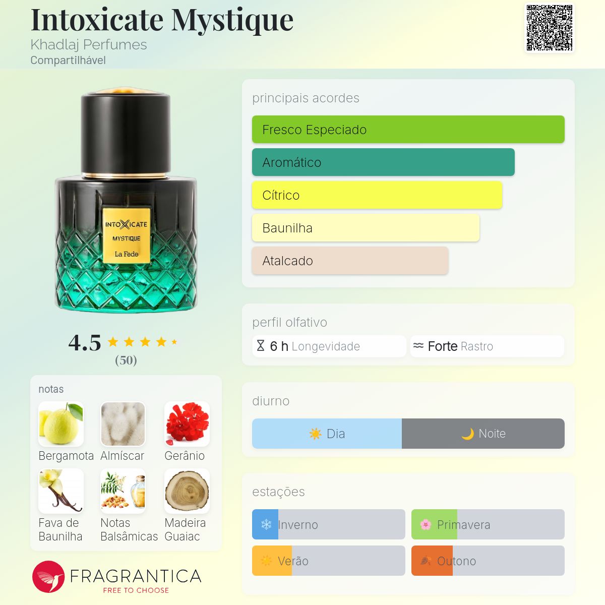 Intoxicate Mystique Khadlaj Perfumes perfume - a novo fragrância