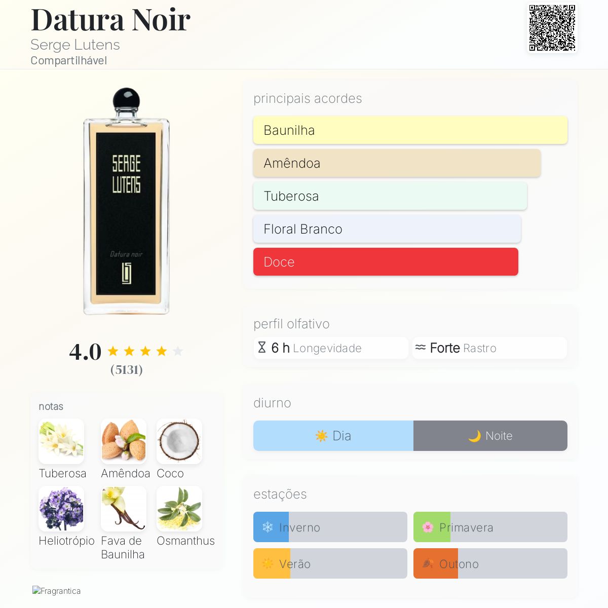 Datura Noir Serge Lutens perfume - a fragrância Compartilhável 2001
