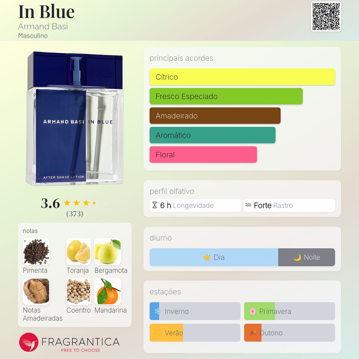 In Blue Armand Basi Colônia - a fragrância Masculino 2005