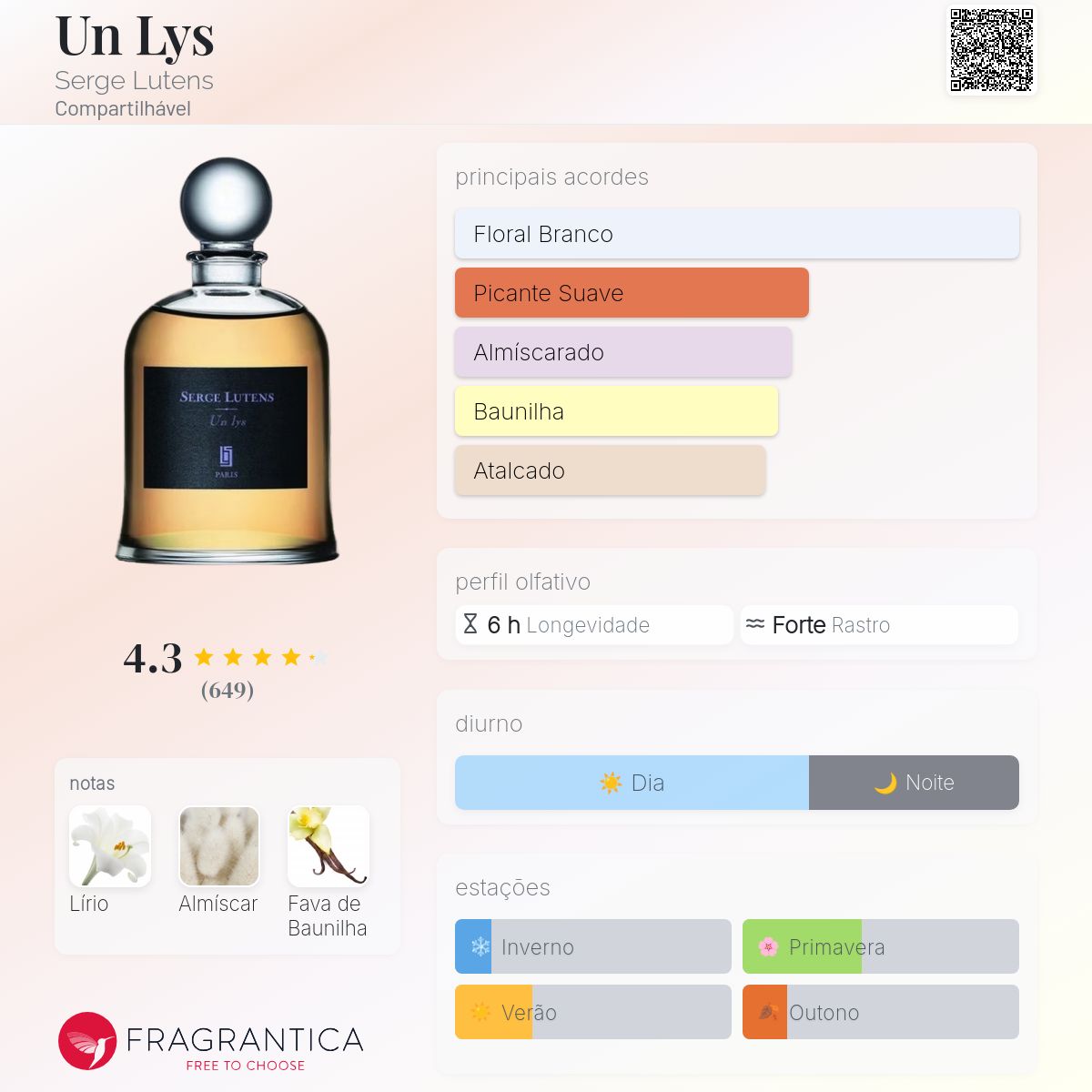 Serge Lutens Un Lys(一輪のユリ)75ml オードパルファム Un Lys Serge Lutens perfume - a fragrância Compartilhável 2007