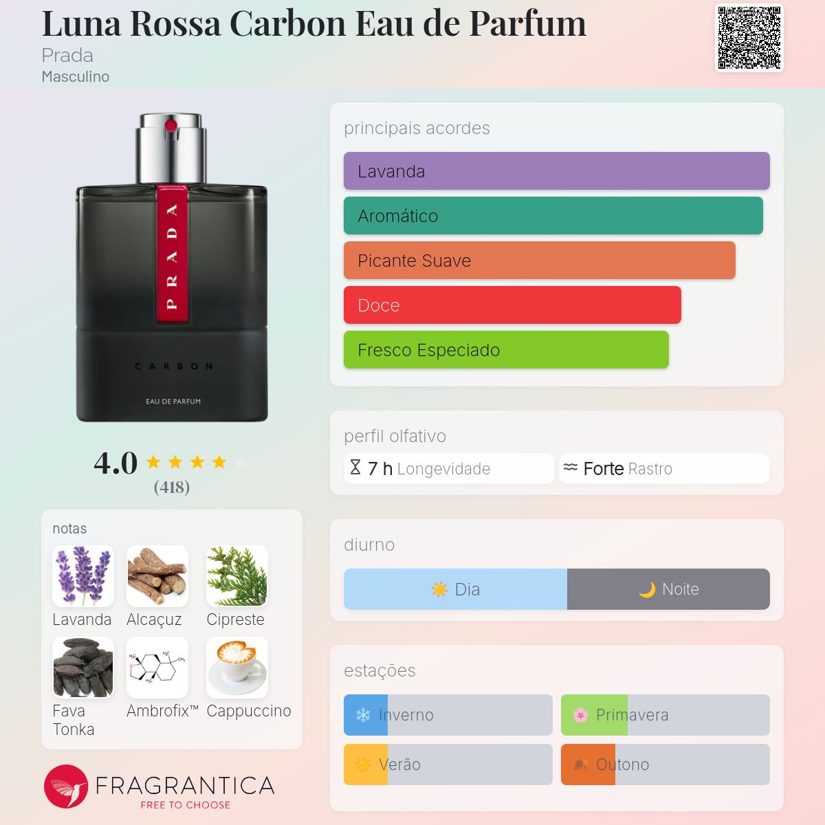 Luna Rossa Carbon Eau de Parfum Prada Colônia - a novo fragrância