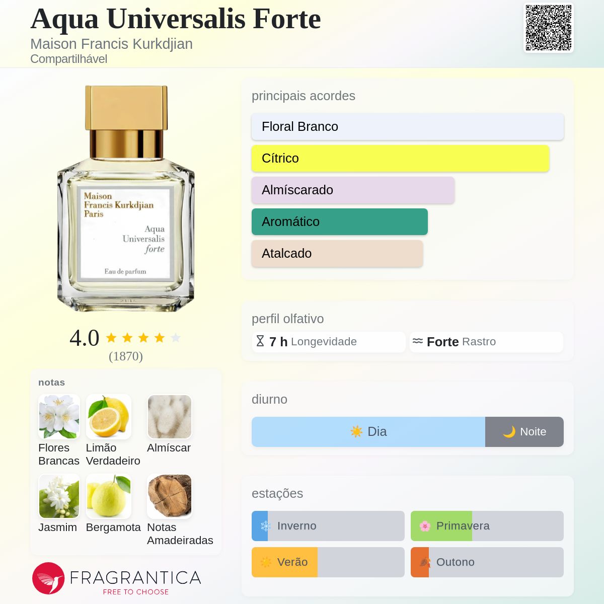 Aqua Universalis Forte Maison Francis Kurkdjian perfume - a