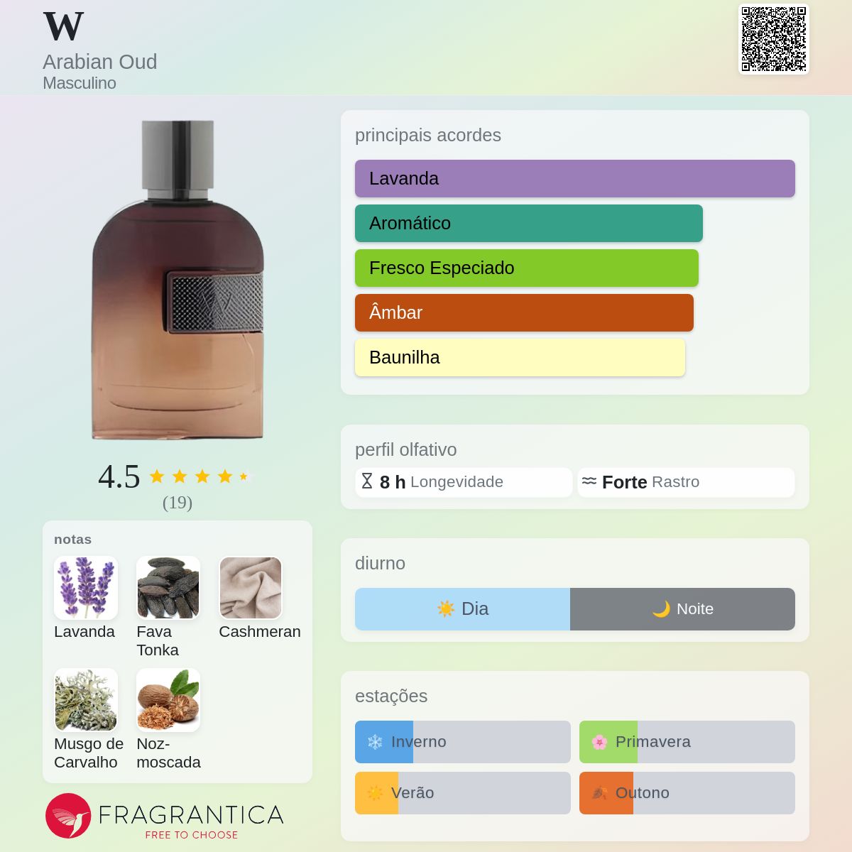 W Arabian Oud Colônia - a novo fragrância Masculino 2025