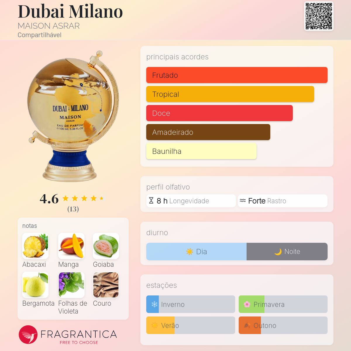 Dubai Milano MAISON ASRAR perfume - a novo fragrância