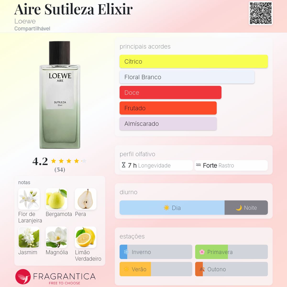 Aire Sutileza Elixir Loewe perfume - a novo fragrância