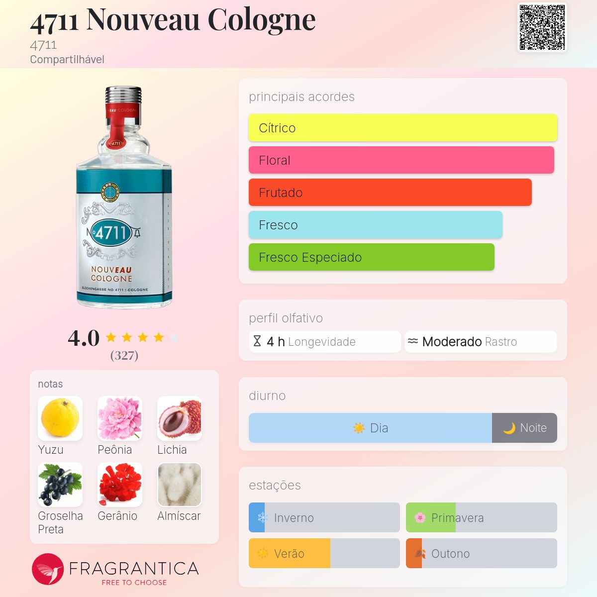 4711 Nouveau Cologne 4711 perfume - a fragrância Compartilhável 2011
