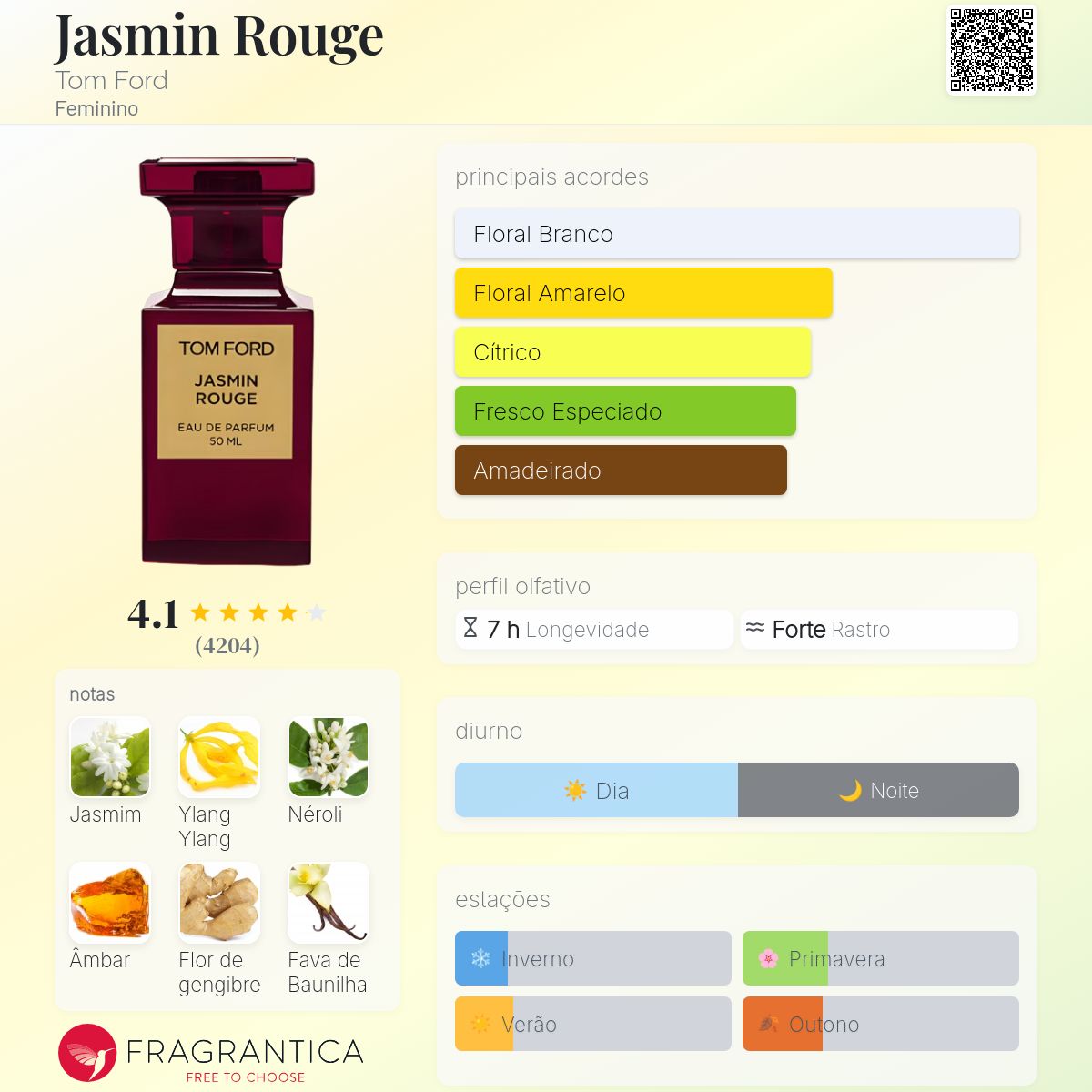 Jasmin Rouge Tom Ford perfume - a fragrância Feminino 2011
