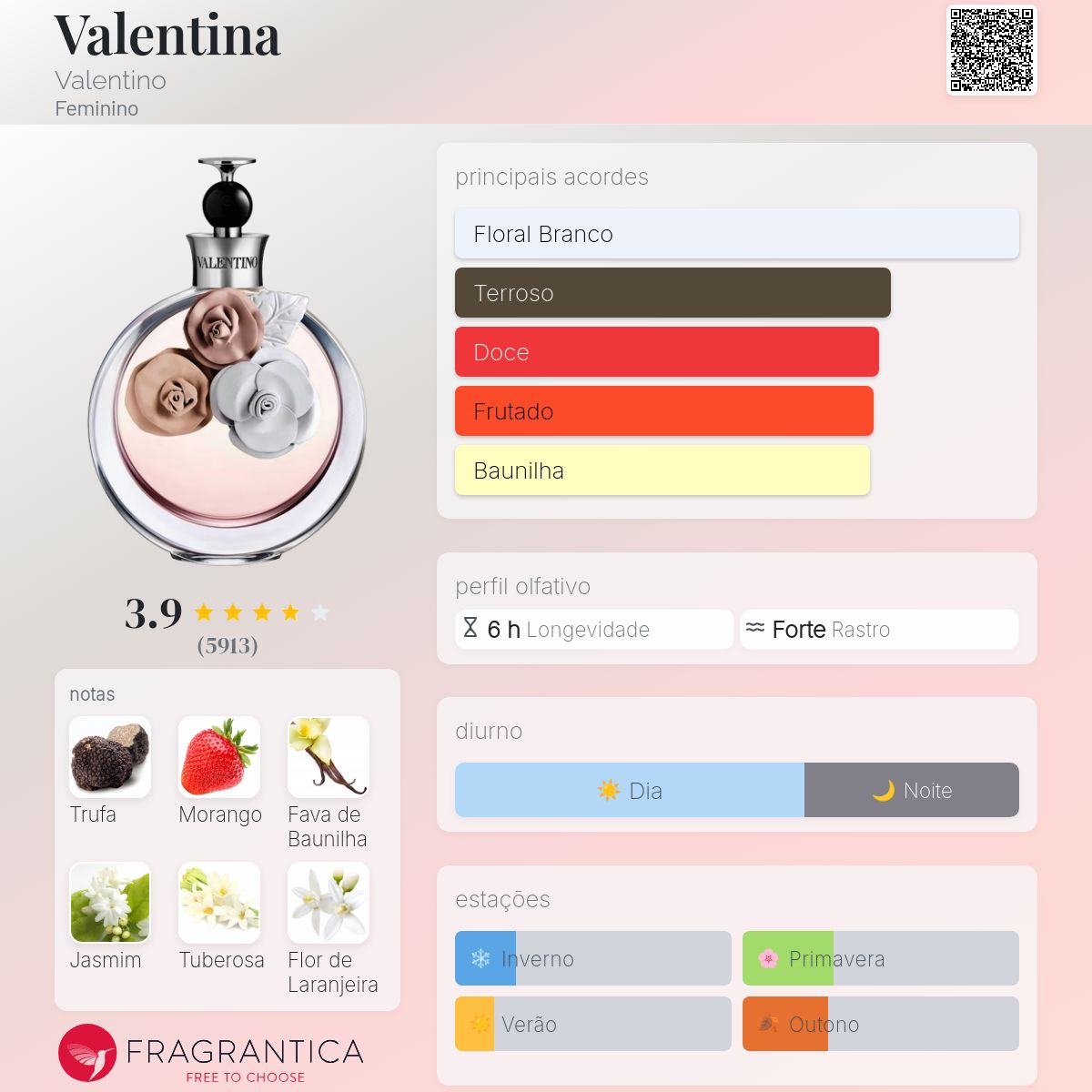 Valentina Valentino perfume - a fragrância Feminino 2011