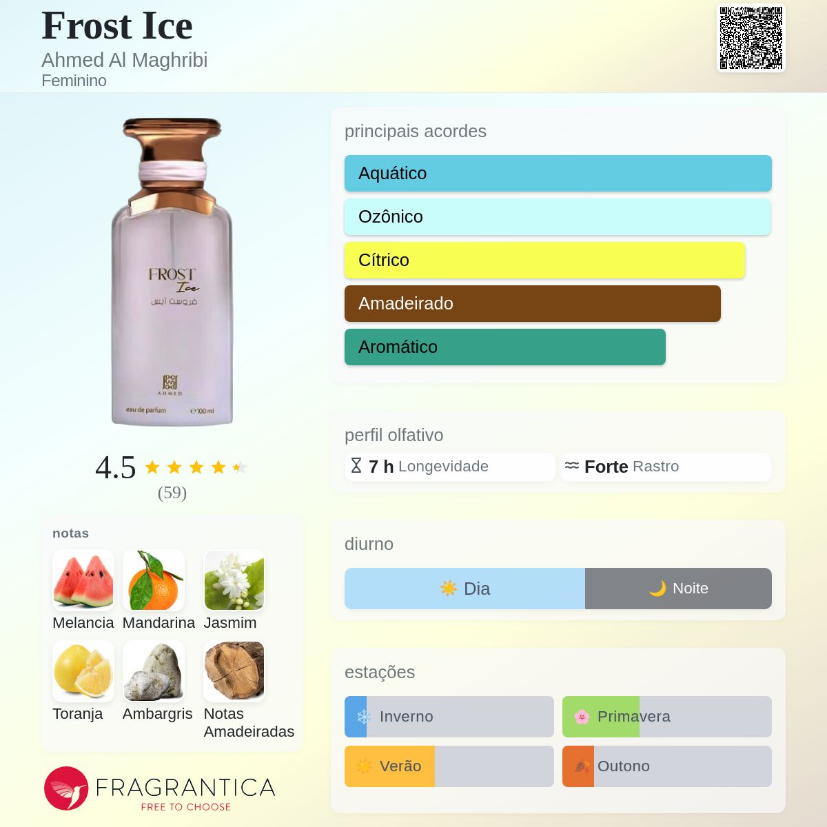 Frost Ice Ahmed Al Maghribi perfume - a novo fragrância Feminino 2026
