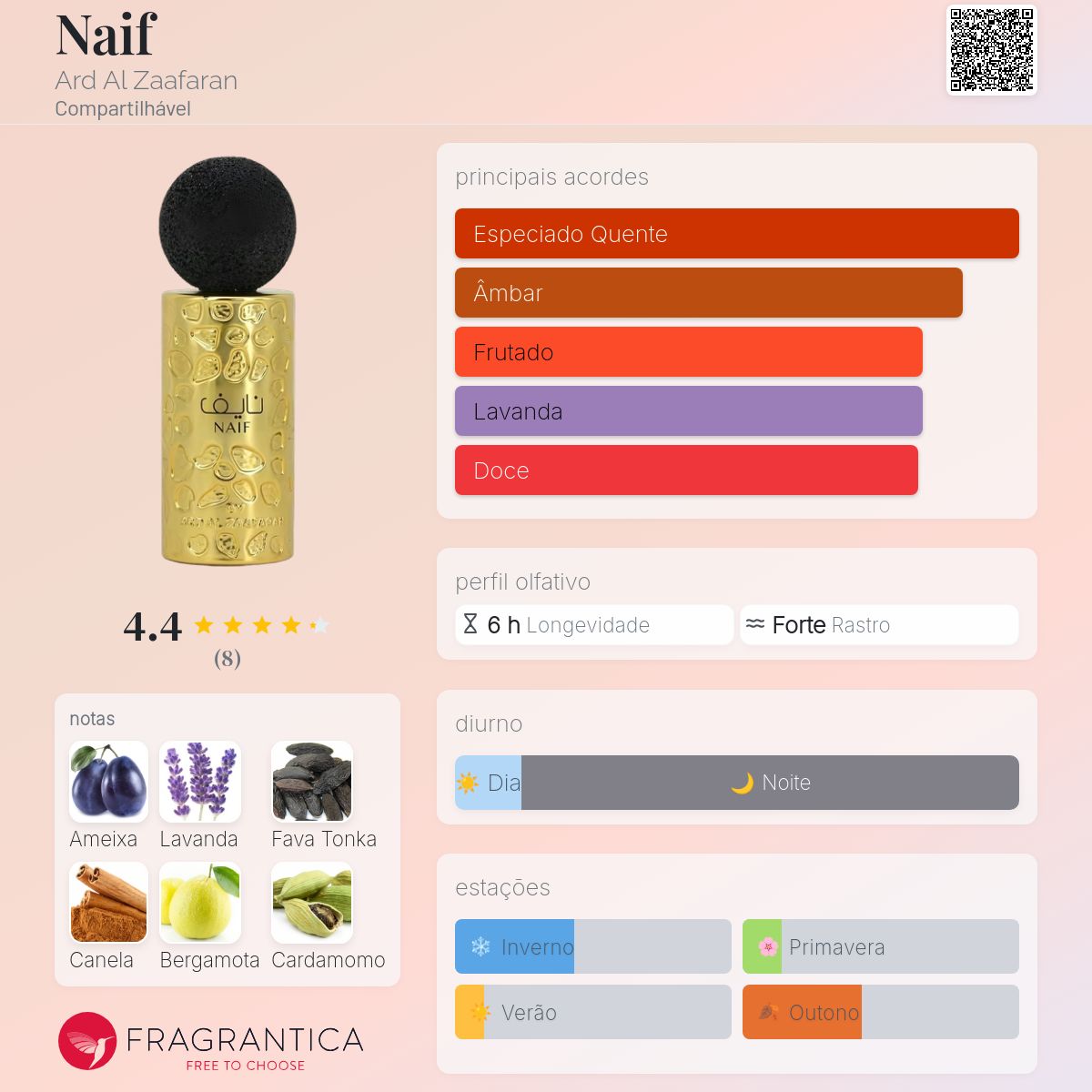 Fragrantica Card