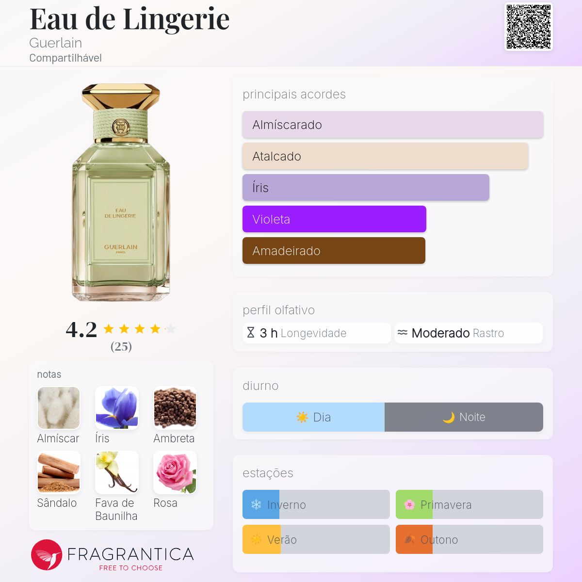 Eau de Lingerie Guerlain perfume - a novo fragrância