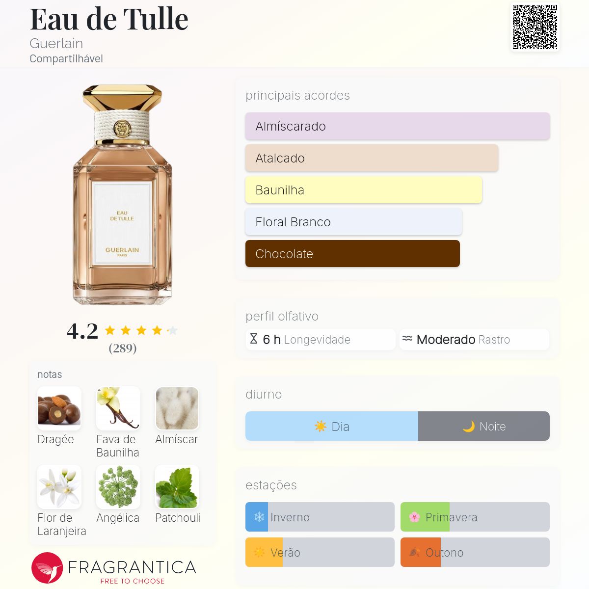Eau de Tulle Guerlain perfume - a novo fragrância Compartilhável 2026
