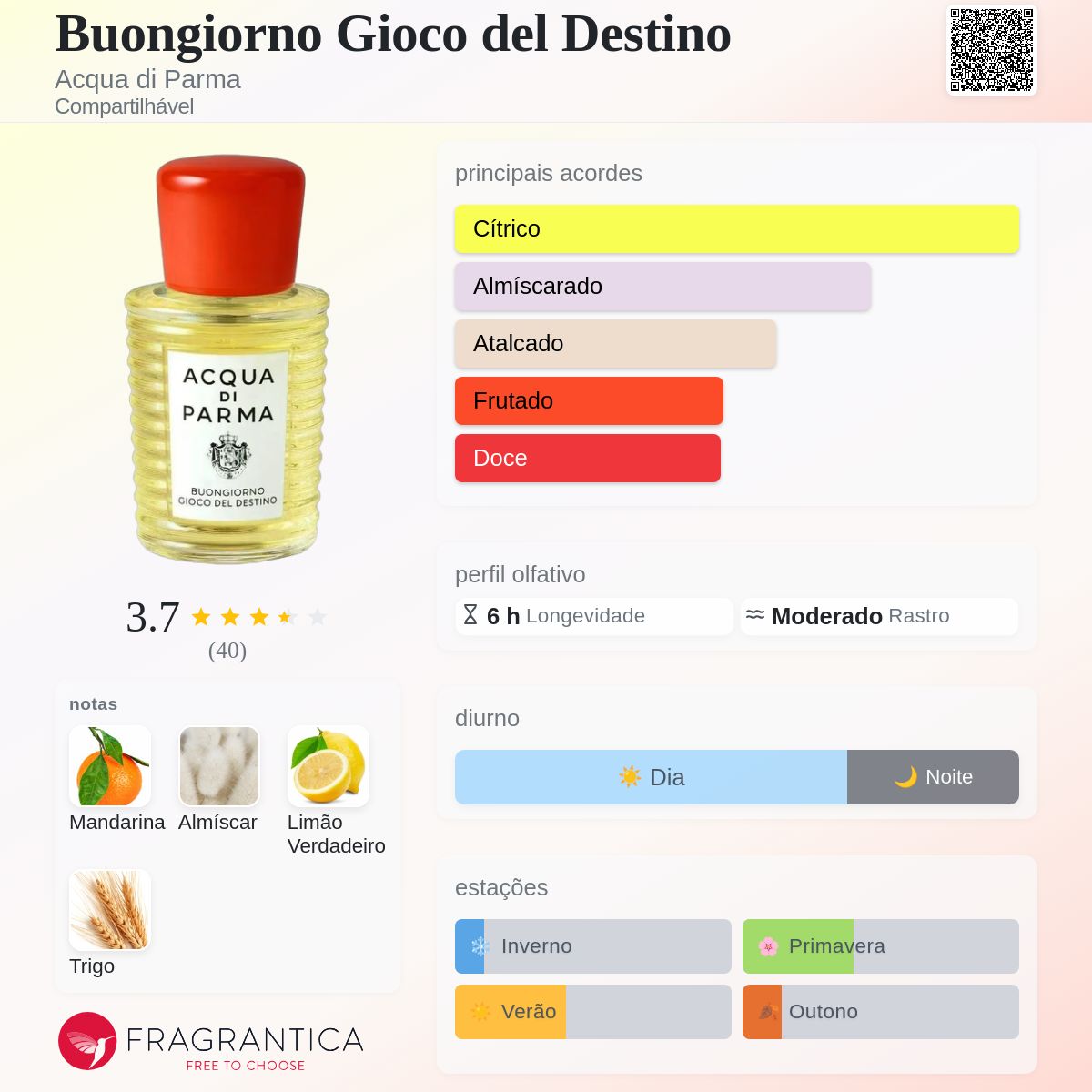 Buongiorno Gioco del Destino Acqua di Parma perfume - a novo