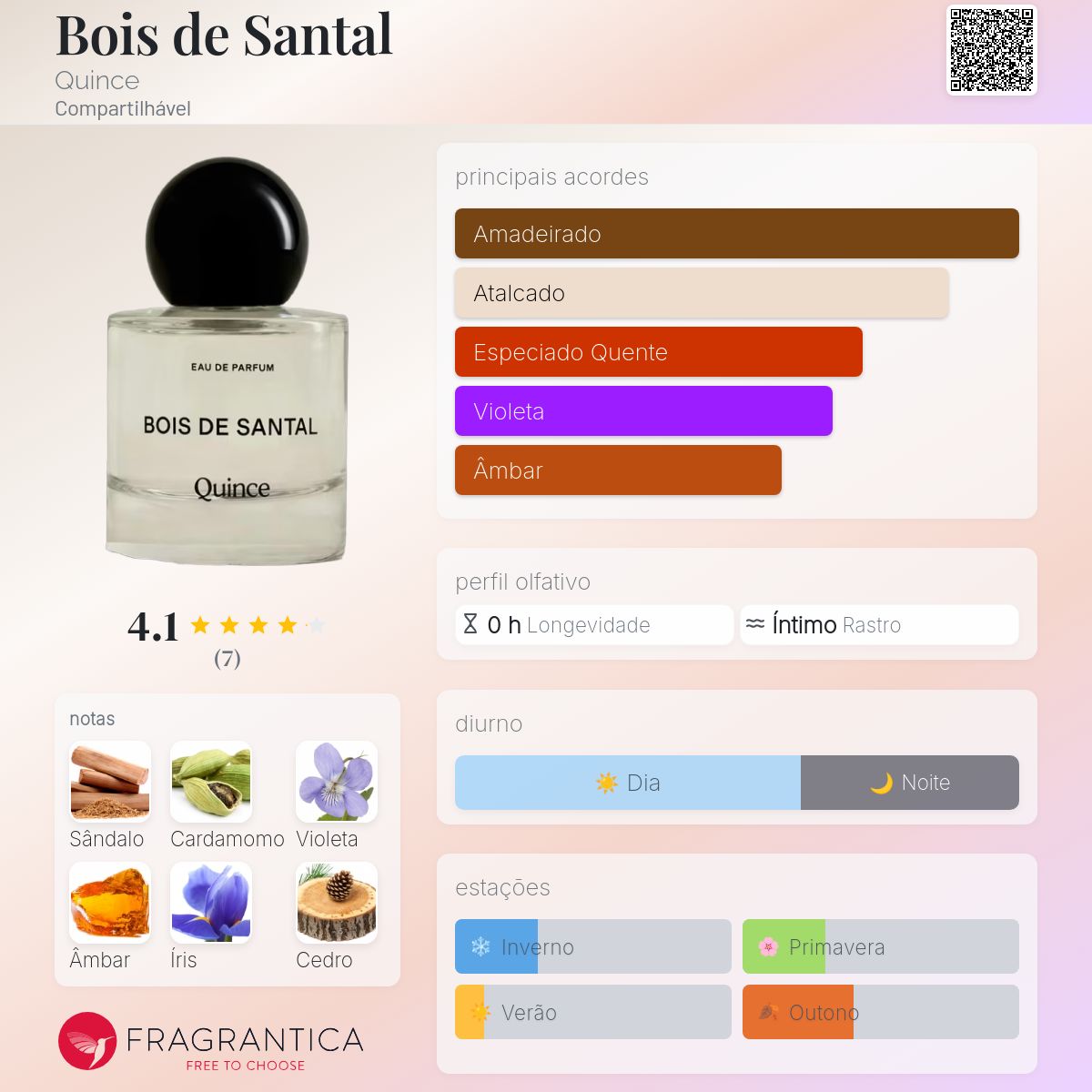 Bois de Santal Quince perfume - a fragrância Compartilhável
