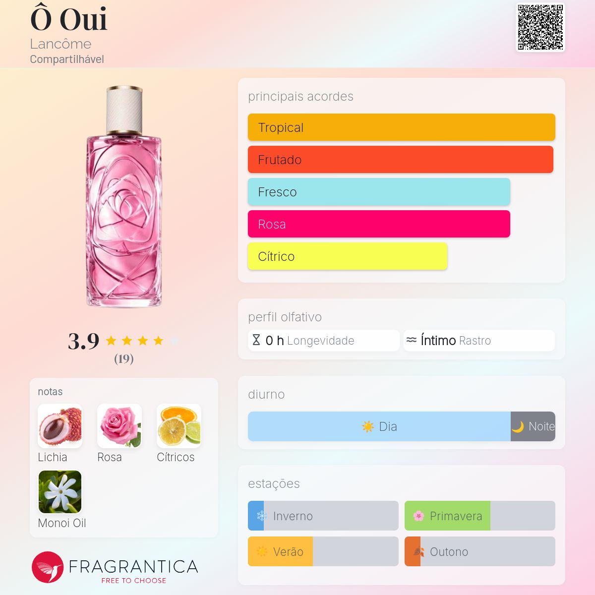 Ô Oui Lancôme perfume - a novo fragrância Compartilhável 2026