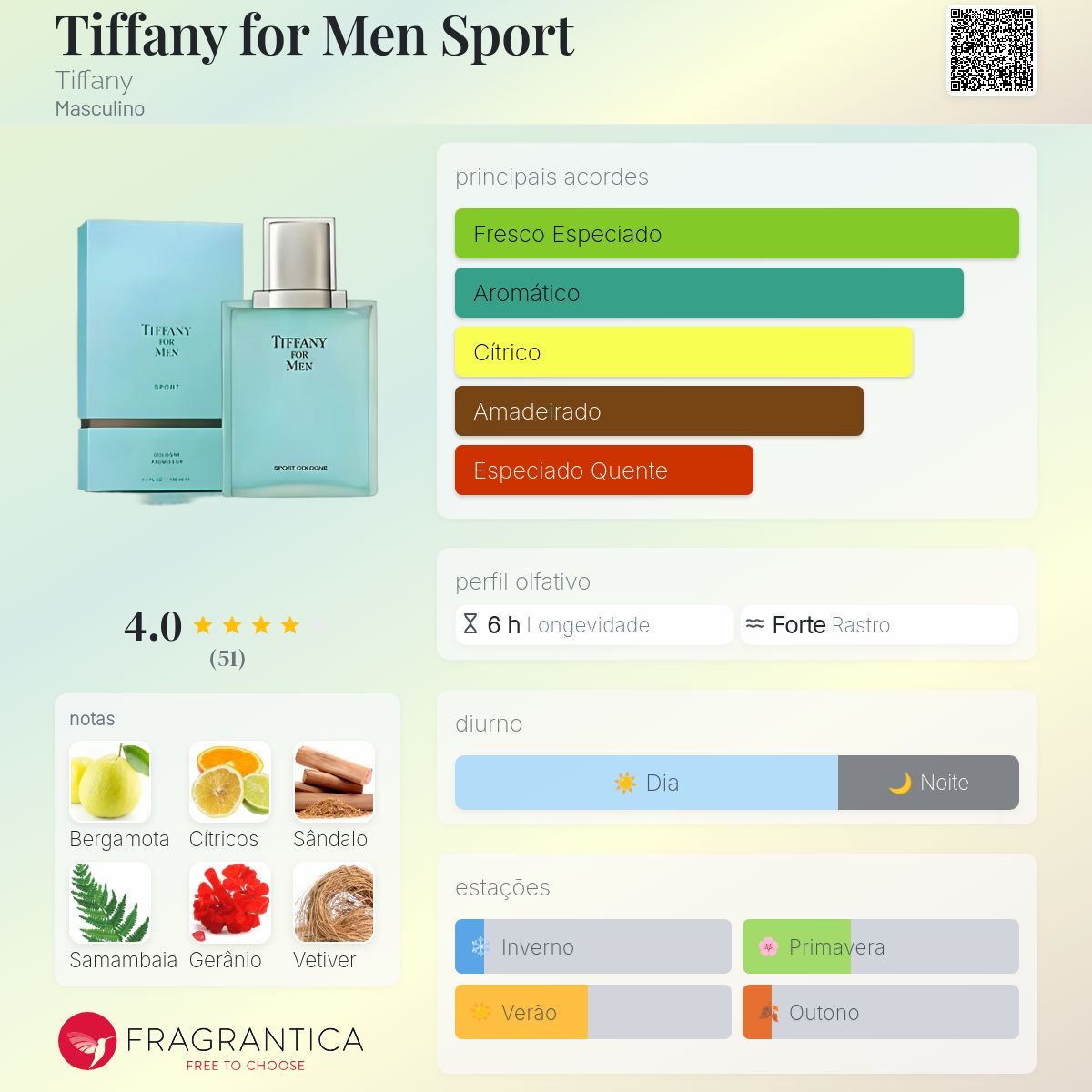 Tiffany for Men Sport Tiffany Colônia - a fragrância Masculino 1998
