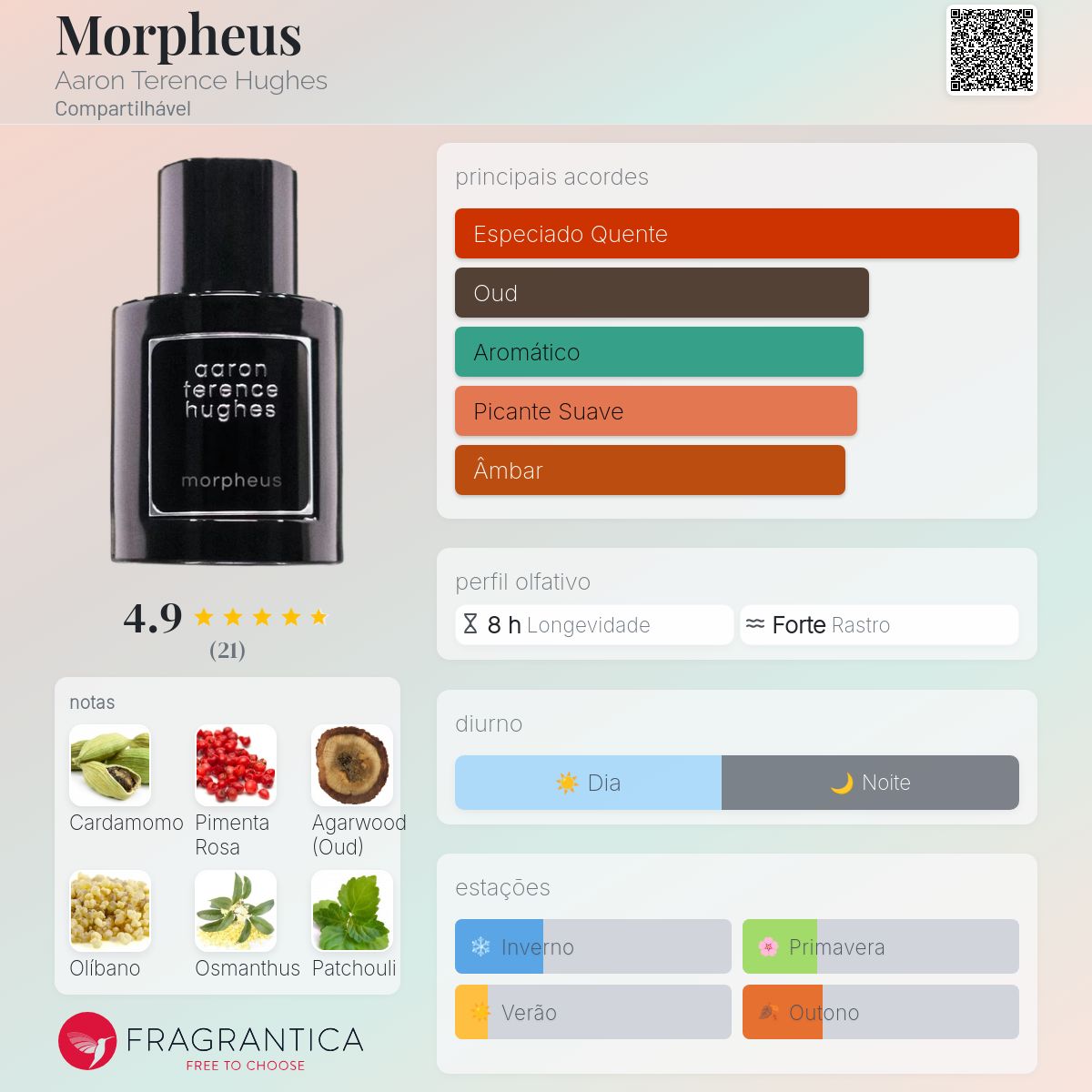Morpheus Aaron Terence Hughes perfume - a fragrância Compartilhável