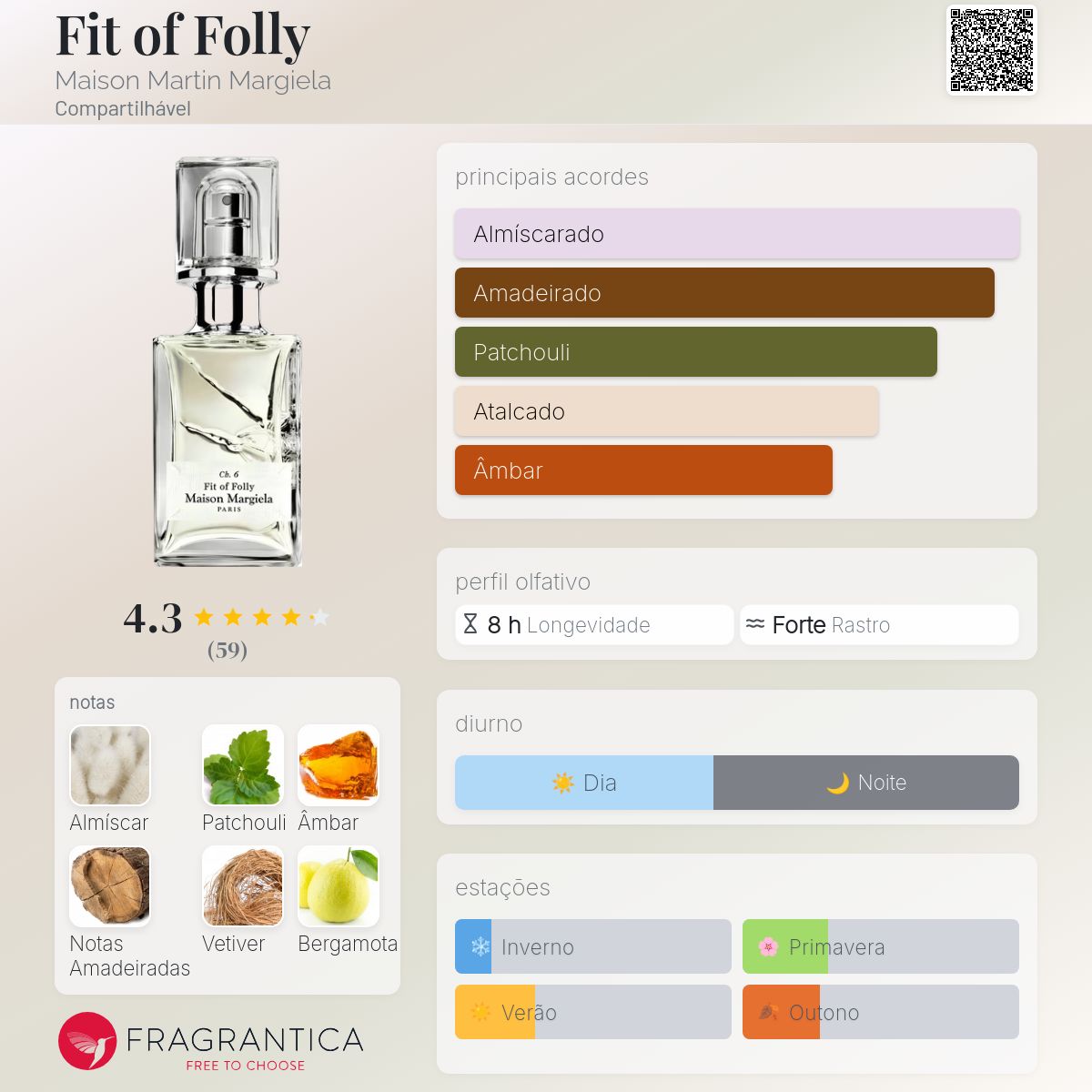 Fit of Folly Maison Martin Margiela perfume - a novo fragrância