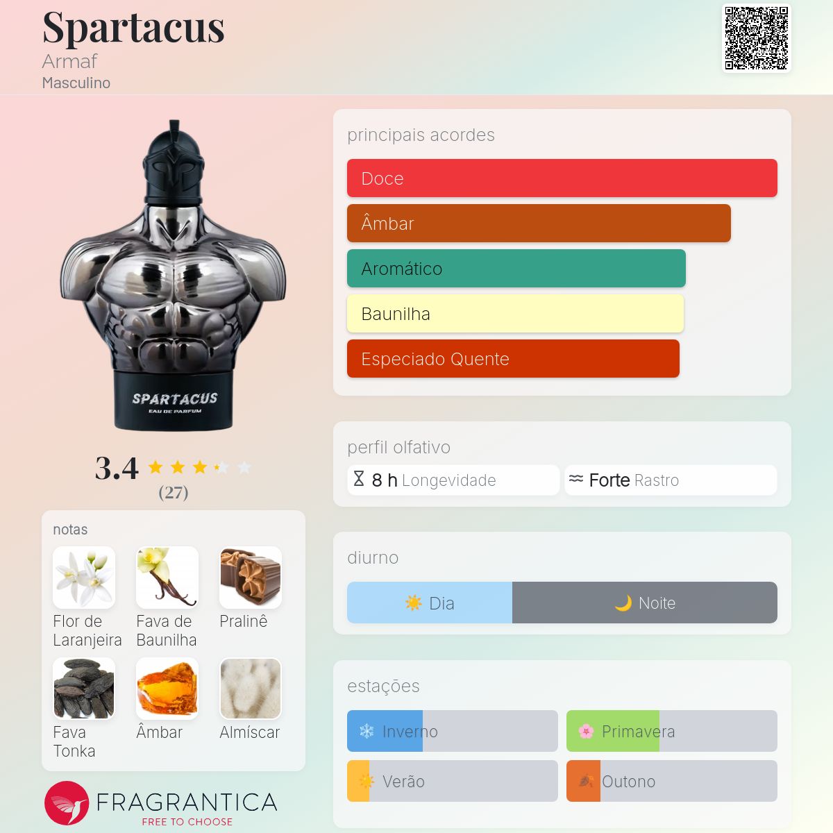 Spartacus Armaf Colônia - a novo fragrância Masculino 2026