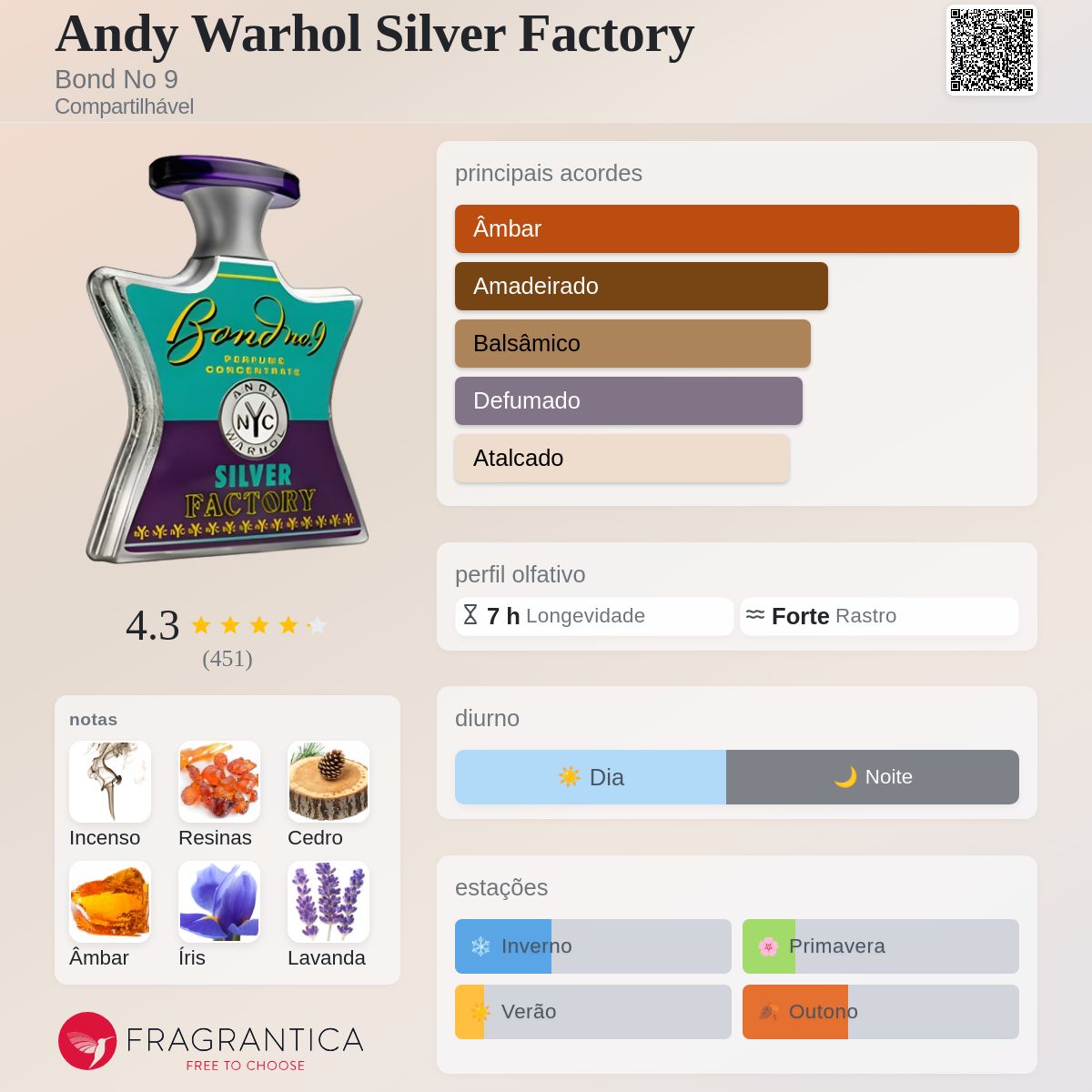 Andy Warhol Silver Factory Bond No 9 perfume - a fragrância