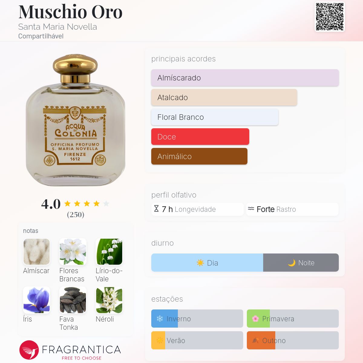 Muschio Oro Santa Maria Novella perfume - a fragrância Compartilhável