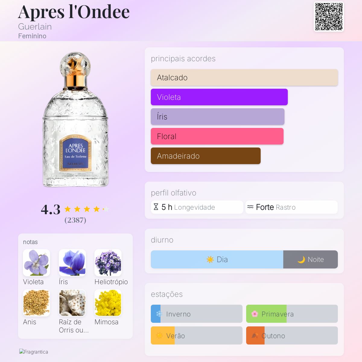 公*o様 APRES L'ONDÉE 100ml Apres l'Ondee Guerlain perfume - a fragrância Feminino 1906