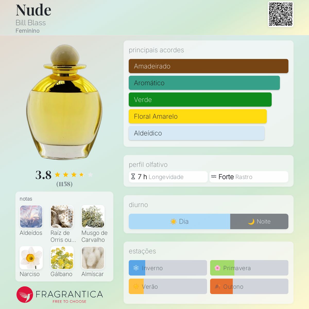 Nude Bill Blass perfume - a fragrância Feminino 1991