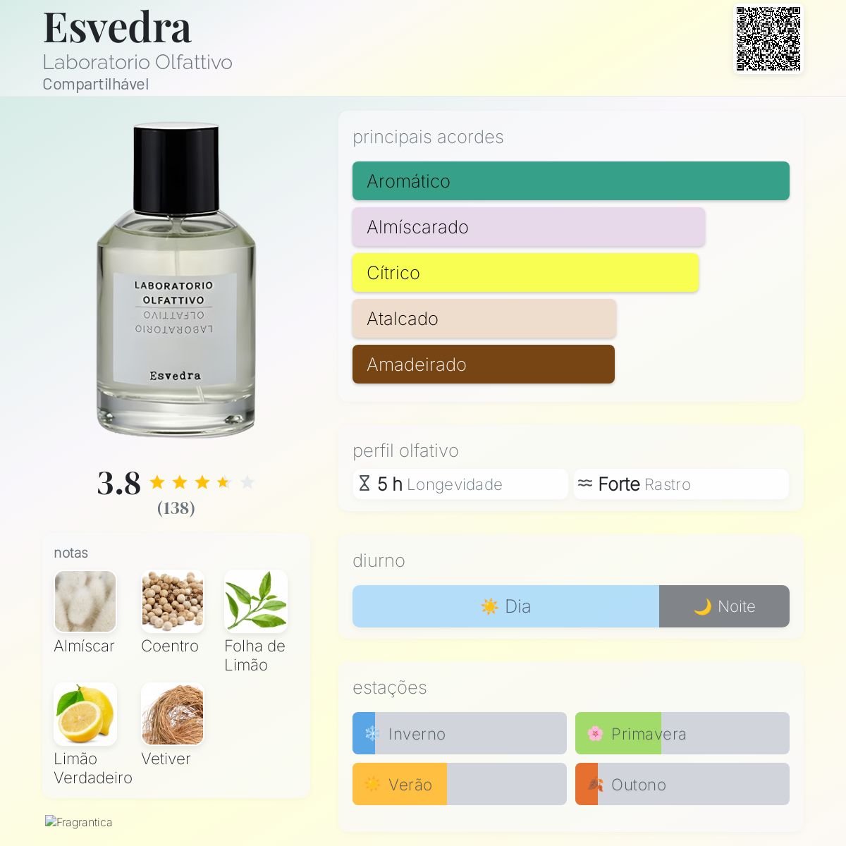 Esvedra Laboratorio Olfattivo perfume - a fragrância