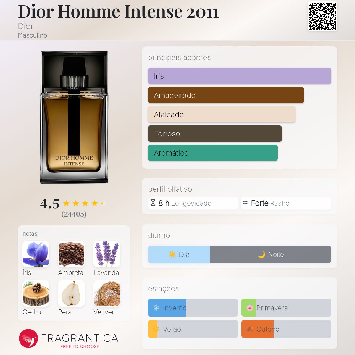 Dior Homme Intense 2011 Dior Colônia - a fragrância Masculino 2011
