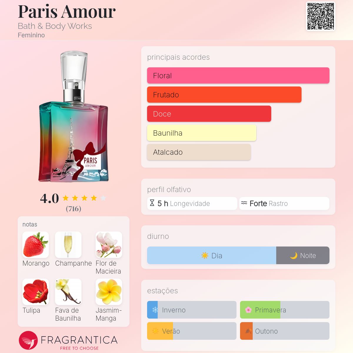 Paris Amour Bath & Body Works perfume - a fragrância Feminino