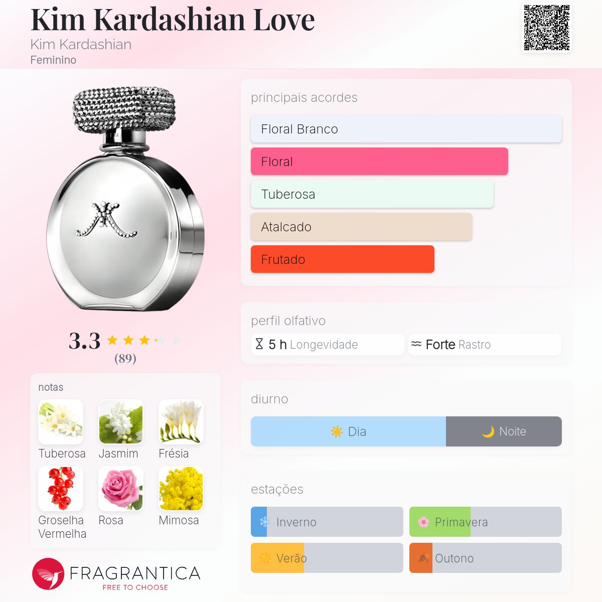 Kim Kardashian Love Kim Kardashian perfume - a fragrância Feminino Kim Kardashian Love Kim Kardashian perfume - a fragrância Feminino
